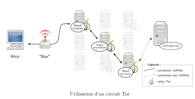 200502 - Guide numérique d'utilisation de Tor by Guide Boum - La Déviation